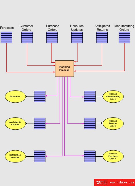 Microsoft SQL Server 2005 的 XML 最佳實施策略（圖三）