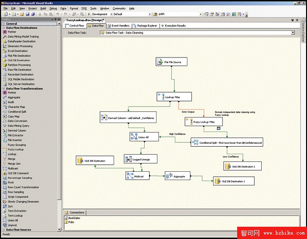 新一代企業級數據整合平台——SQL Server 2005