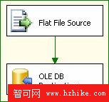 在SQL2005 輕松配置SSIS包（圖二）