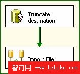 在SQL2005 輕松配置SSIS包（圖一）