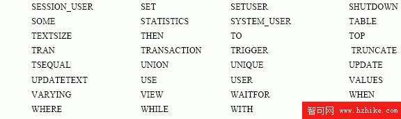 SQL Server數據庫技術（126)（圖三）
