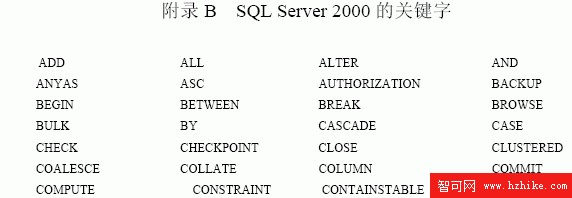 SQL Server數據庫技術（126)（圖一）