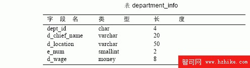 SQL Server數據庫技術（125)（圖二）