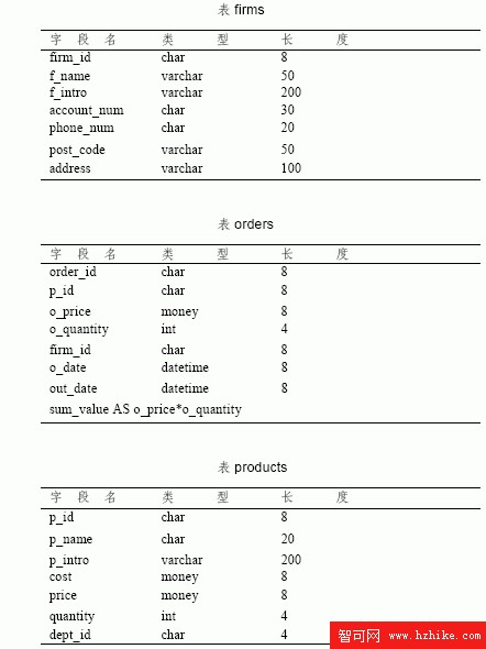 SQL Server數據庫技術（125)（圖三）