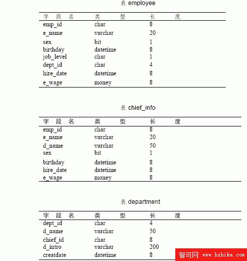 SQL Server數據庫技術（125)（圖一）