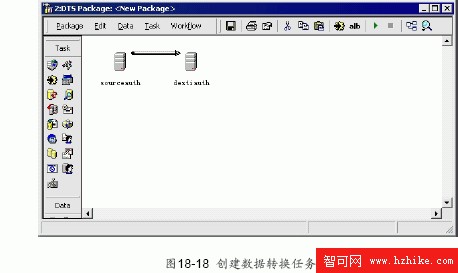 SQL Server數據庫技術（118）（圖二）