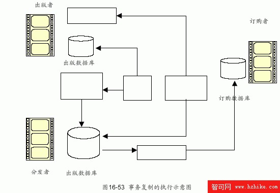 SQL Server數據庫技術（109）