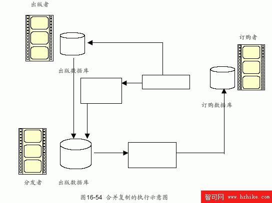 SQL Server數據庫技術（110）