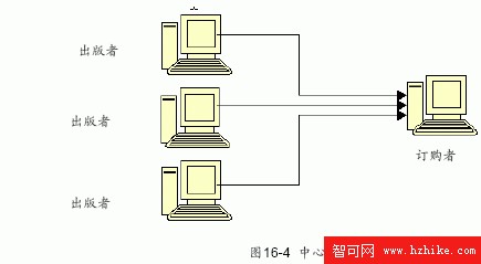 SQL Server數據庫技術（108)（圖一）