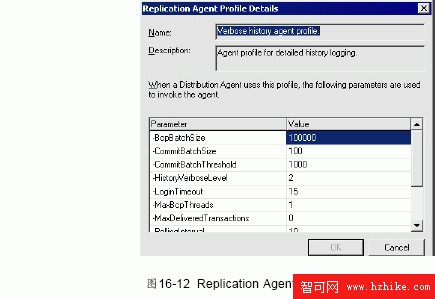 SQL Server數據庫技術（107)（圖八）