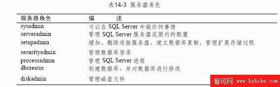 SQL Server數據庫技術（98)（圖一）