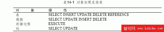 SQL Server數據庫技術（97)（圖一）