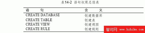 SQL Server數據庫技術（97)（圖二）