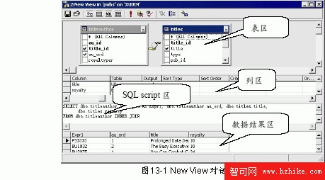 SQL Server數據庫技術（90)（圖一）