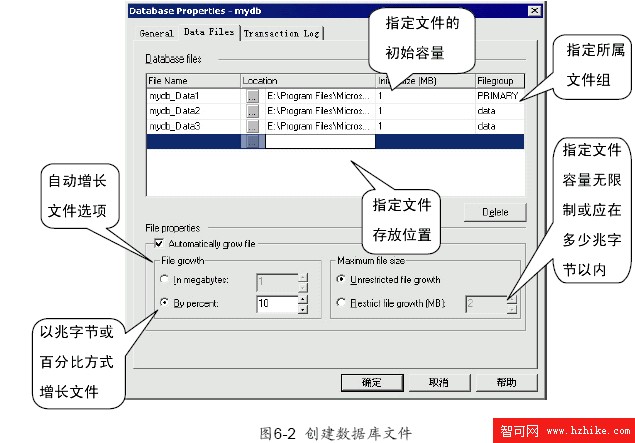 SQL Server數據庫技術（30)（圖三）