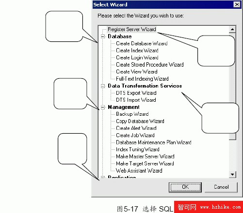 SQL Server數據庫技術（28)（圖二）