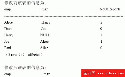 SQL Server數據庫技術（79)（圖五）