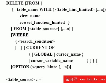 SQL Server數據庫技術（66)（圖一）