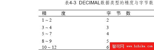 SQL Server數據庫技術（13)（圖二）