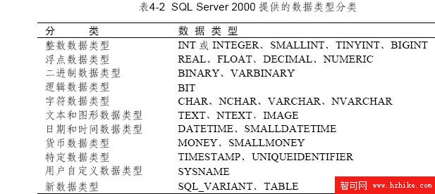 SQL Server數據庫技術（13)（圖一）