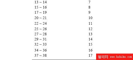 SQL Server數據庫技術（13)（圖三）