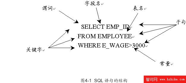 SQL Server數據庫技術（11)（圖三）