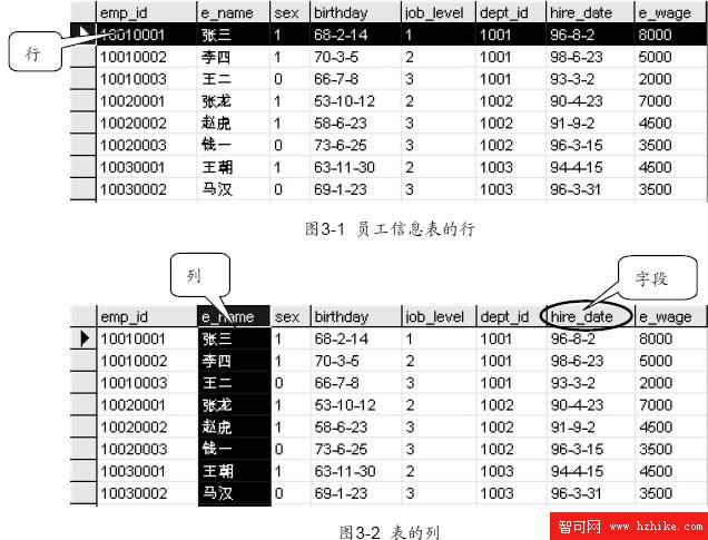 SQL Server數據庫技術（09)（圖一）