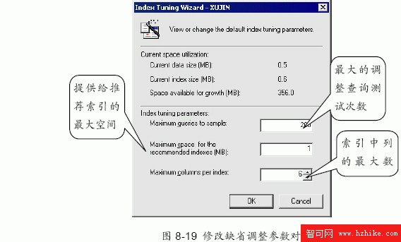 SQL Server數據庫技術（53)（圖五）