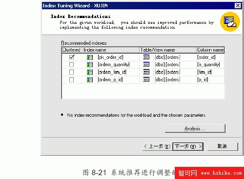 SQL Server數據庫技術（53)（圖七）