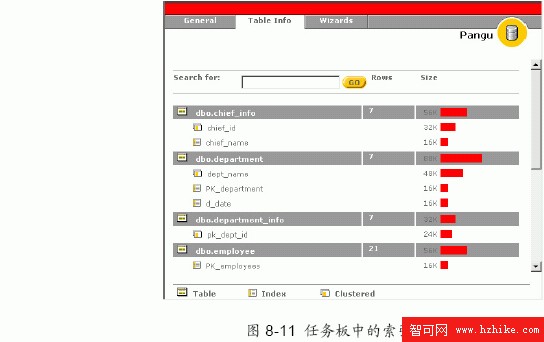 SQL Server數據庫技術（51)（圖一）