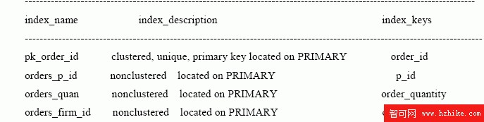 SQL Server數據庫技術（51)（圖五）