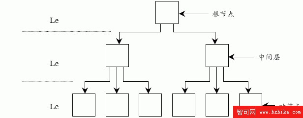 SQL Server數據庫技術（49)（圖一）