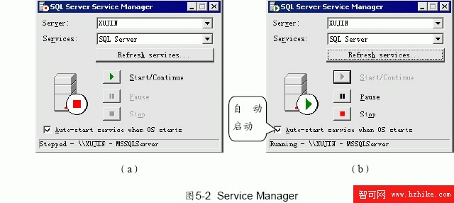 SQL Server數據庫技術（23)（圖二）