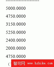 SQL Server數據庫技術（18)（圖五）