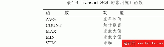 SQL Server數據庫技術（18)（圖一）