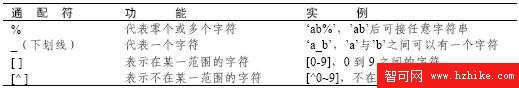 SQL Server數據庫技術（15)