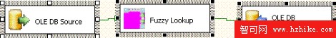 SQL Server 2005 數據轉換服務中的模糊查找和模糊分組(1)（圖一）