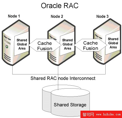 選擇具有高可用性的數據庫: SQL Server與Oracle對比分析 3