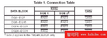 深入了解內存(二)（圖七）