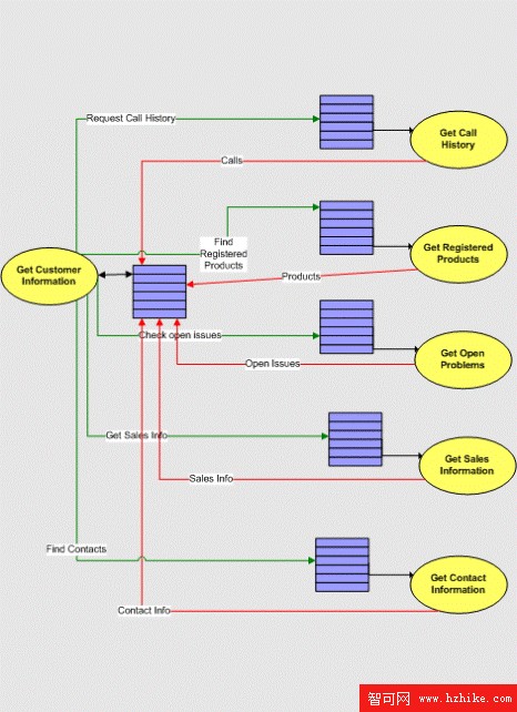 SQL Server 2005 Service Broker 初探（圖二）