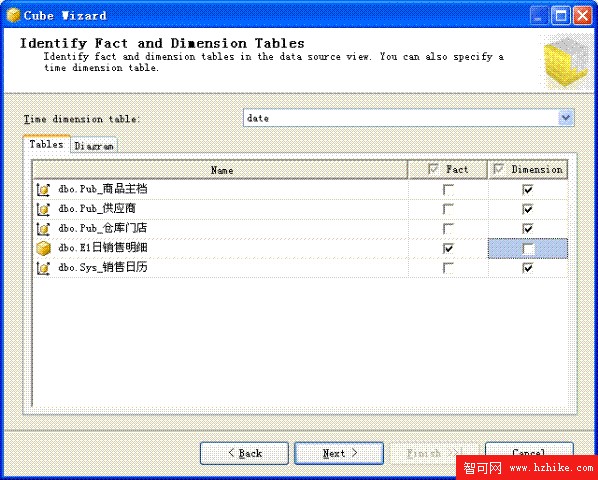 SQL Server2005 Analysis服務實踐之起步(1)