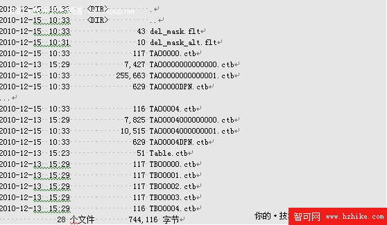 企業版與社區版區別