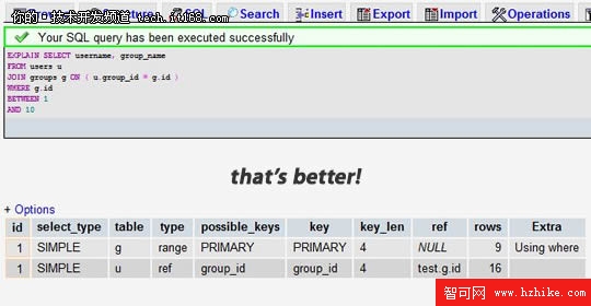 數據庫技巧：MySQL十大優化技巧詳解