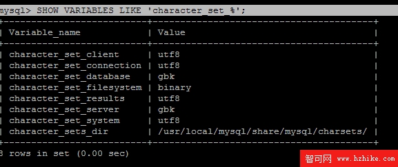 shpinx+mysql支持檢索全文索引(utf8+gbk數據編碼)