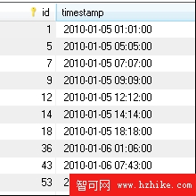 關於mysqldump的時間問題