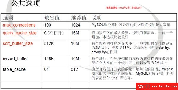 Mysql MyISAM InnoDB 優化