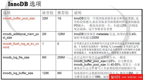 Mysql MyISAM InnoDB 優化