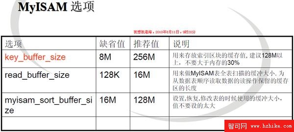 Mysql MyISAM InnoDB 優化