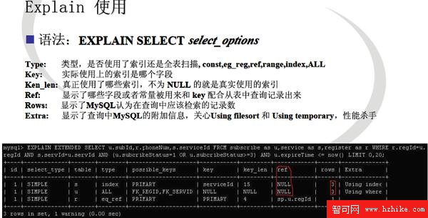 Mysql MyISAM InnoDB 優化