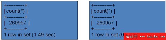 MySQL 5.1 分區技術初探（二）